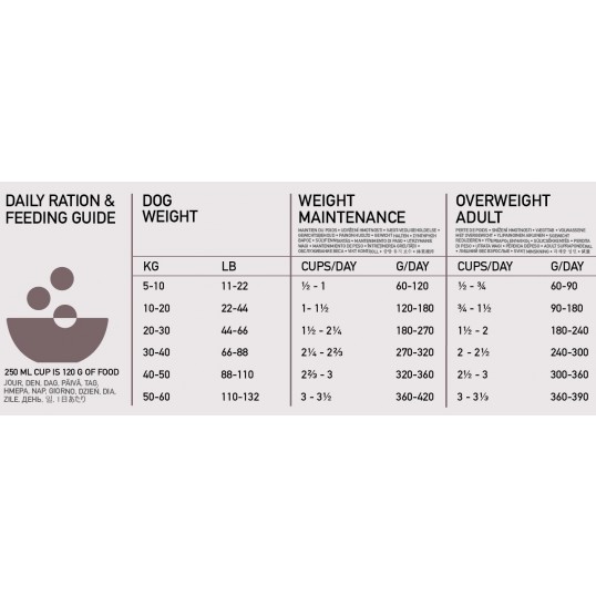 OrijenFitTrimKornfritHundefoder-01