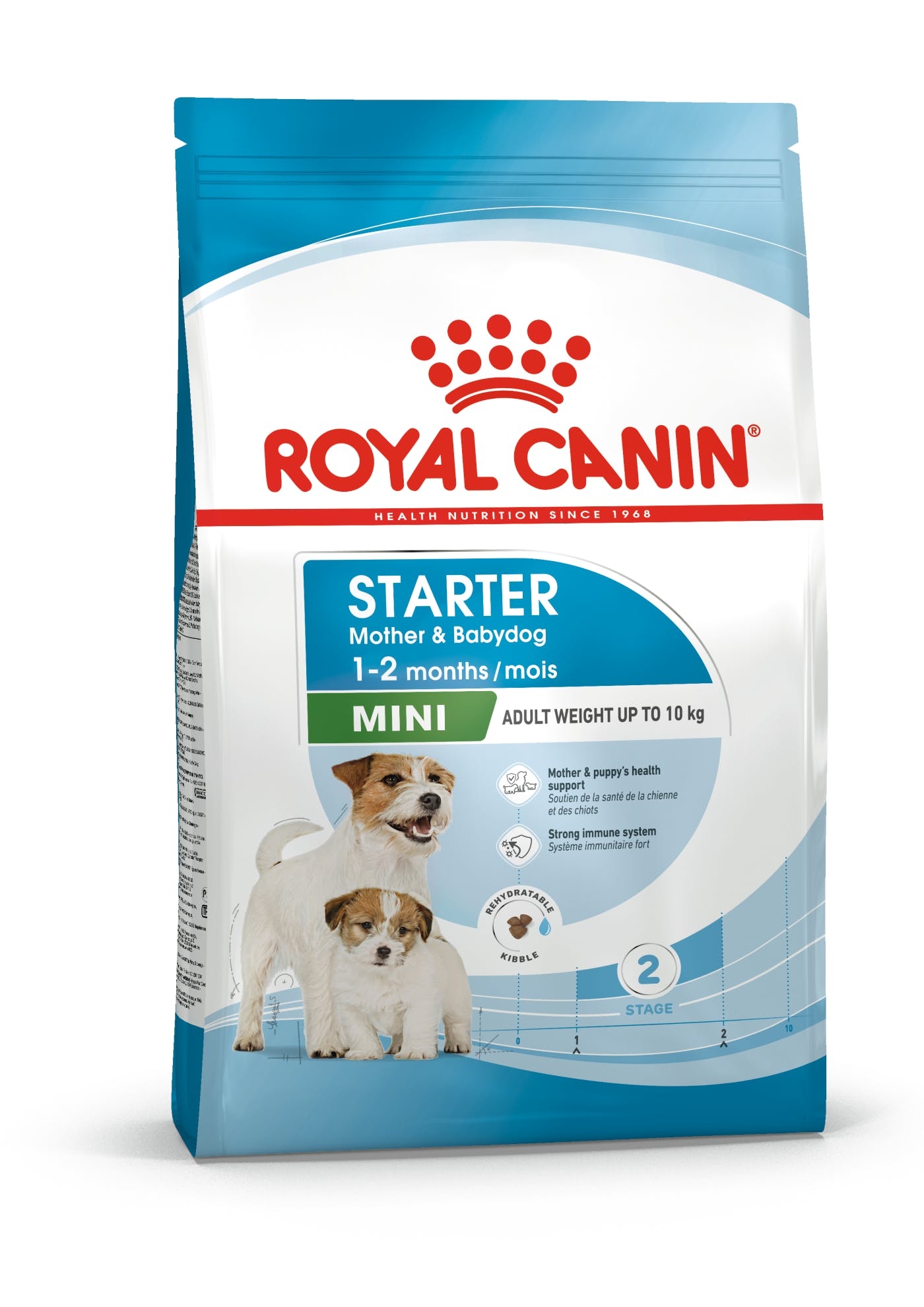 Se Royal Canin Mini Starter Mother & Babydog. Voksenvægt 1-10 kg hos Alttilhundogkat.dk